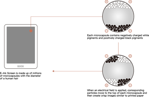 Technology  The Official BOOX Site